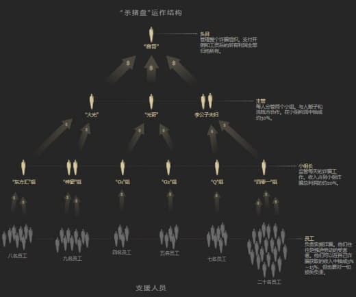 ：某国男子在缅甸“杀猪盘”诈骗园区的七个月。关于缅北互联网信息工程的文...