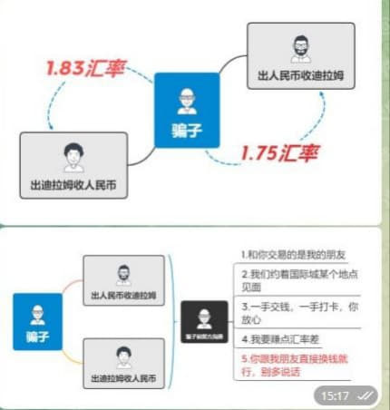 网友投稿：换汇骗局又出来了