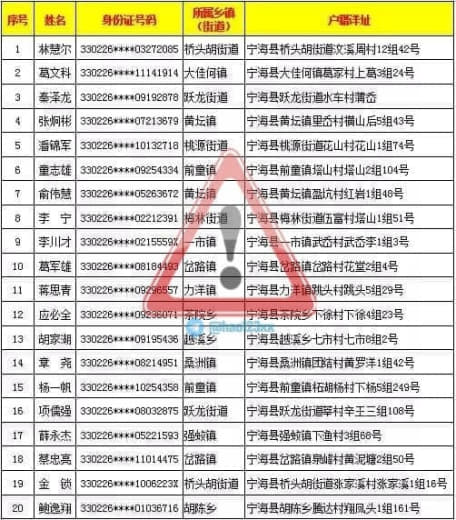 宁海第二批20名涉缅北人员处罚名单公布